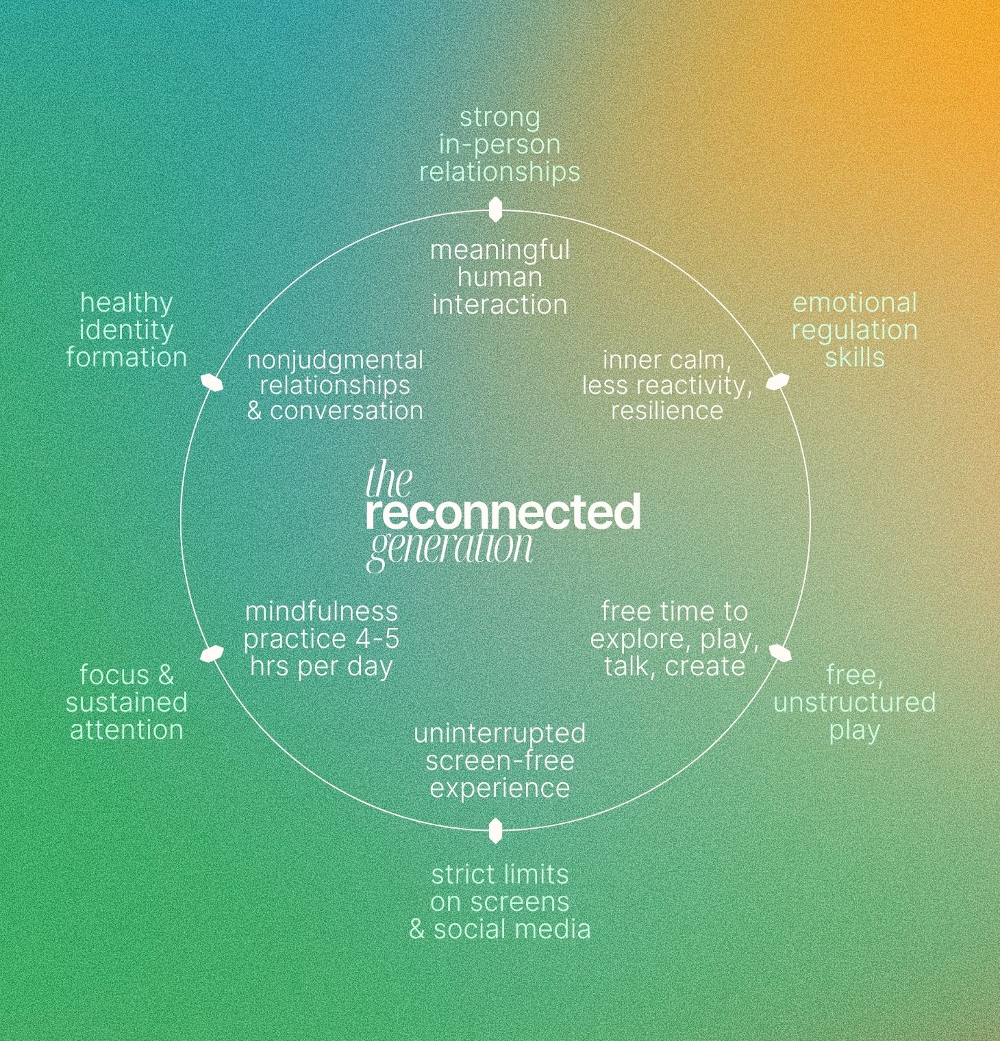 the reconnected generation