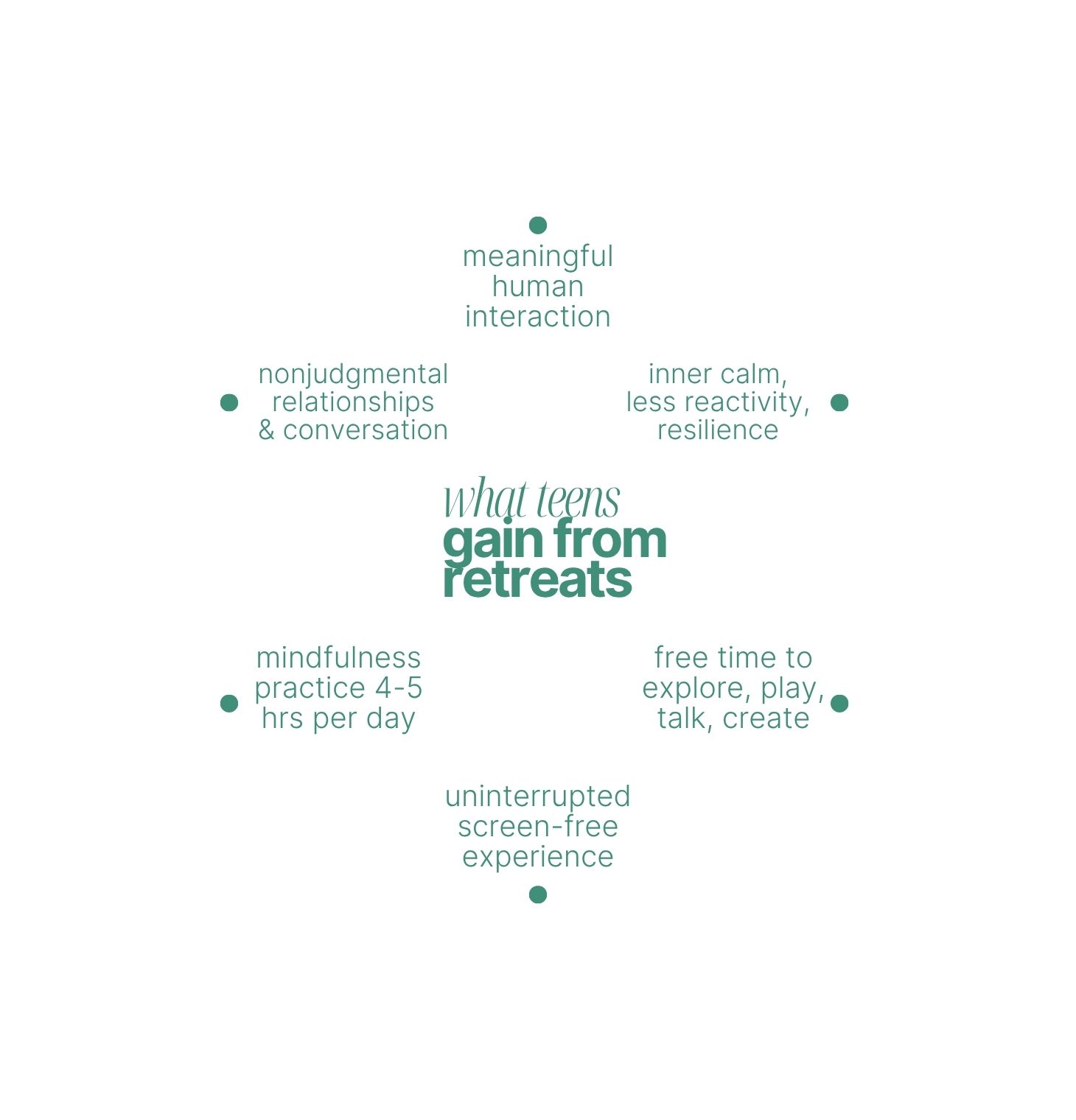 what teens gain from retreat