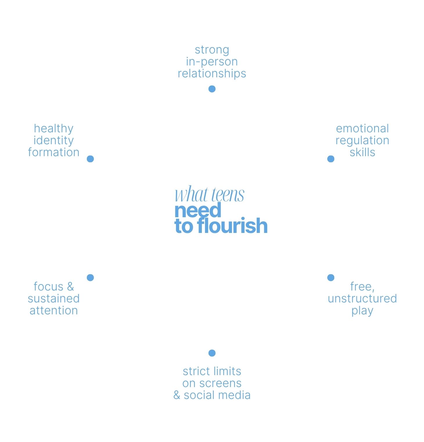 what teens need to flourish